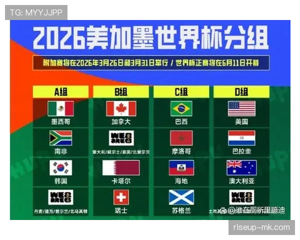 2026世界杯小组第二概率分析 2026世界杯小组第二概率分析